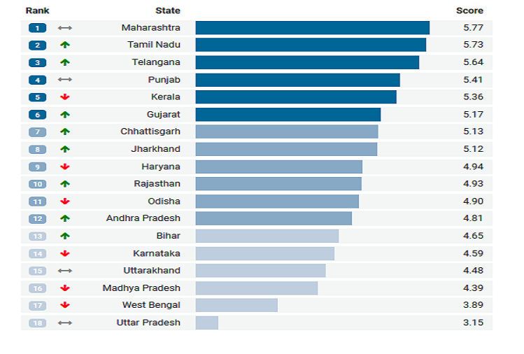 Tata Trust Justice Report 2020  